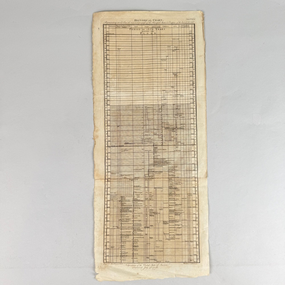 1796 Org. Adam Ferguson Historical Chart Plate CCXXXVI Copper Plate Engraving